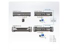 ATEN KE6920R 2K DVI-D Dual Link KVM Over IP ontvanger met SFP
