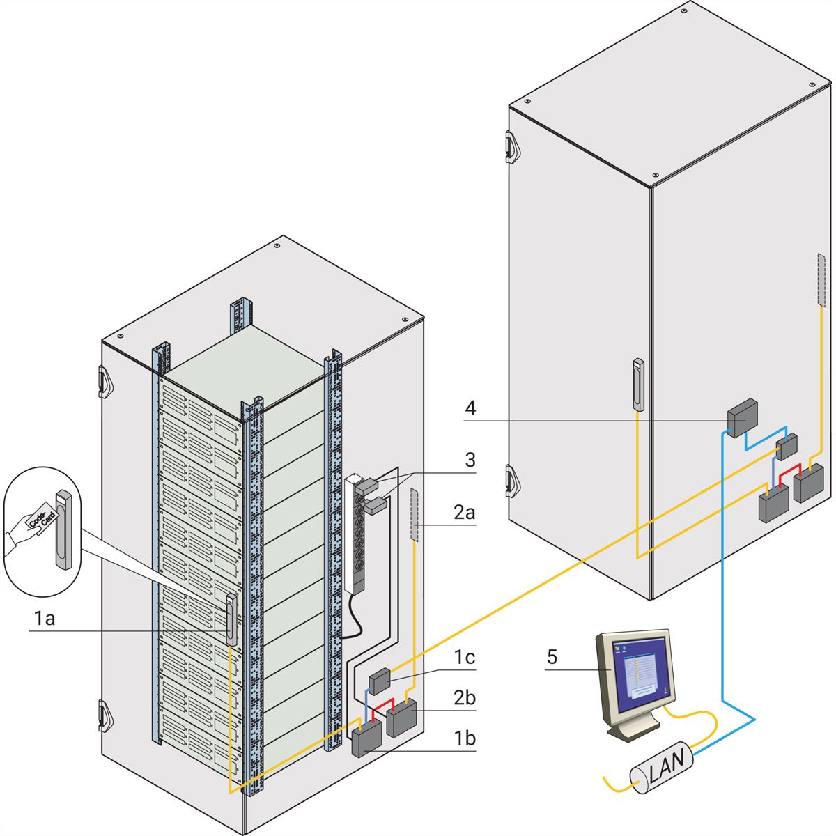 SCHROFF Software for Network Solution Access Management, Administration Suite