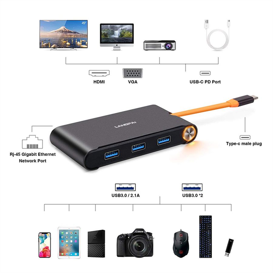 EXSYS EX-1220HM USB 3.2 Gen1 C-HUB 7 Ports für Notebook, Matebook und MacBook