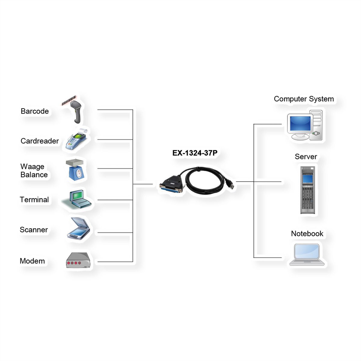 EXSYS EX-1324-37P USB 2.0 to 4S x RS-232 ports, with 37 pin female (FTDI chip-set), black, 1.8 m