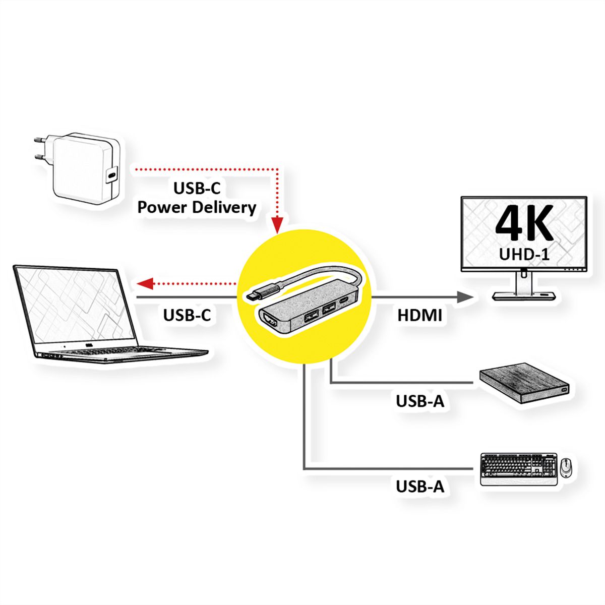 VALUE USB-C dockingstation, HDMI 4K, 2x USB Type A + Type C PD