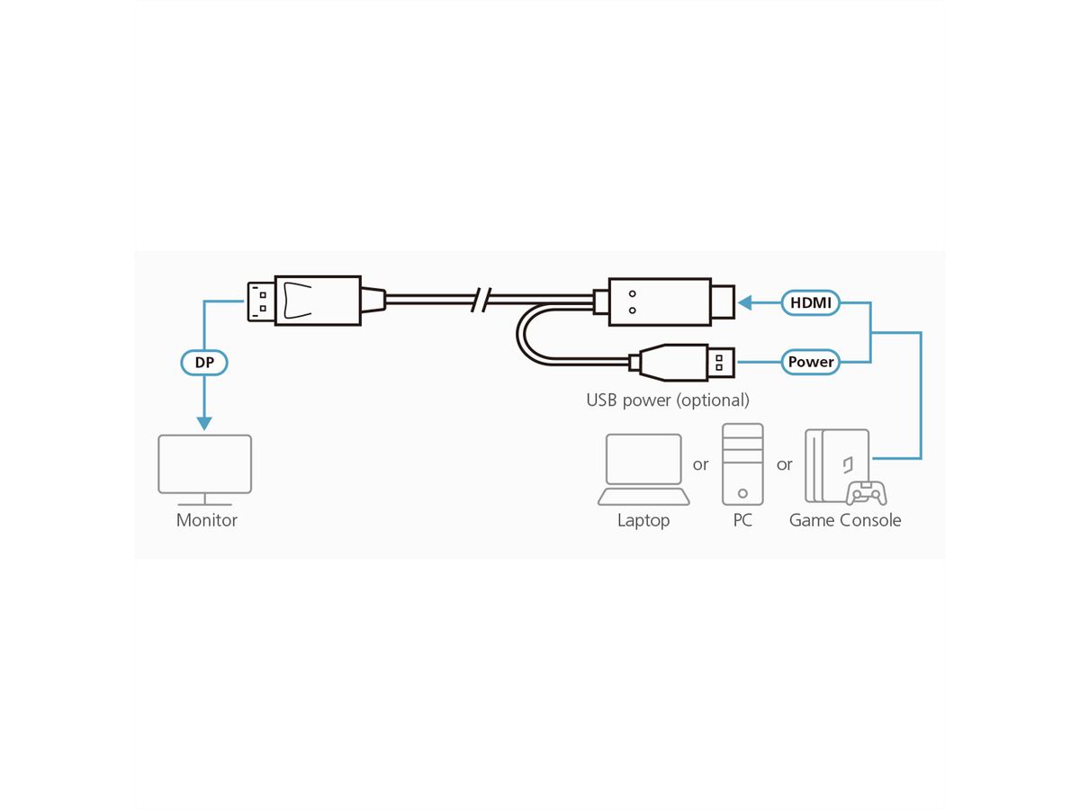 ATEN 2L-7D02HDP True 4K HDMI zu DP Kabel 1,8m, True 4K
