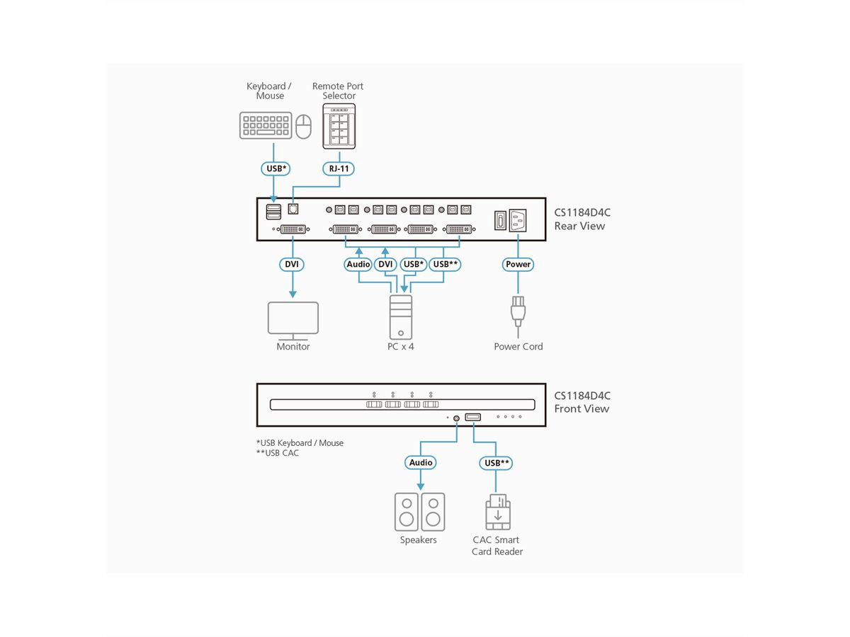 ATEN CS1188D4C 8-Poorts USB 4K DVI Secure KVM met Card Reader