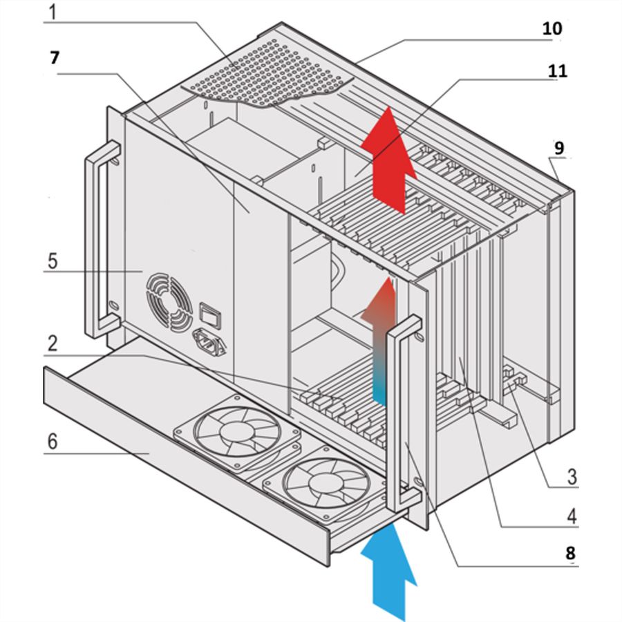 SCHROFF CPCI-systeem met ATX voeding, 7 HE, 8 sleuven
