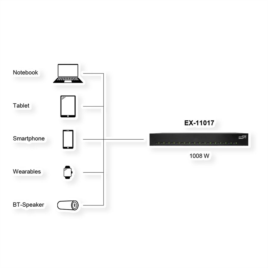 EXSYS EX-11017 16-Port USB-C High Power Charger 1008W