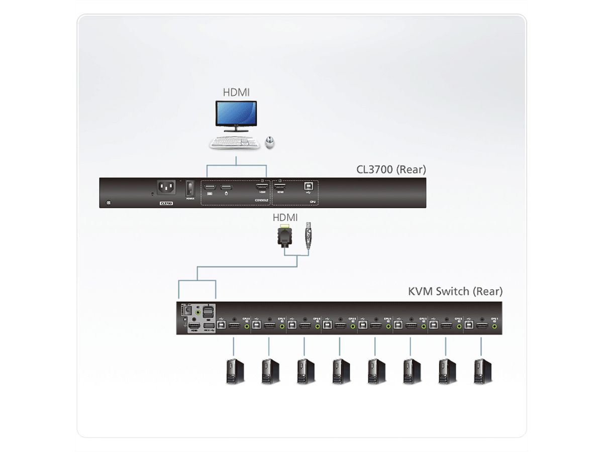 ATEN CL3700NW Konsole USB HDMI Tastaturlayout Deutsch