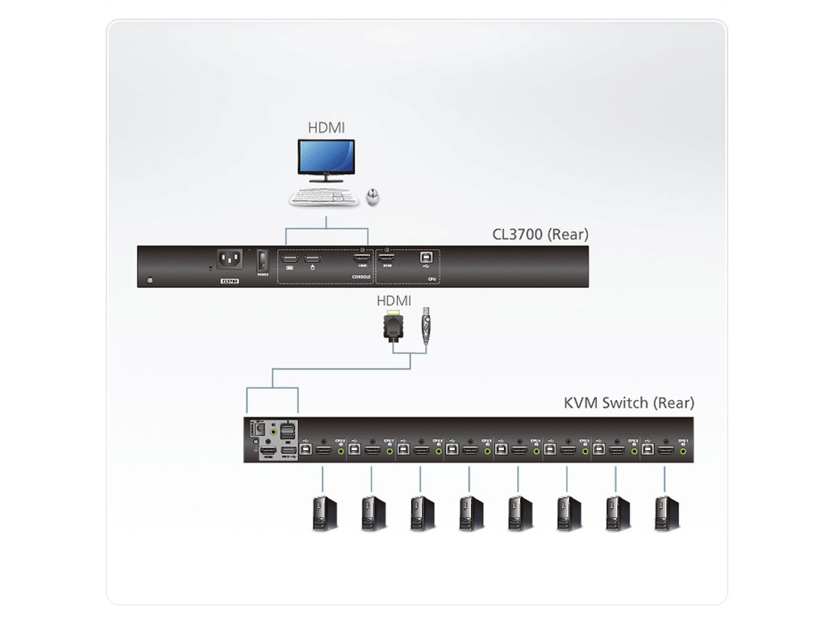 ATEN CL3700NW Console USB HDMI, DE-Layout