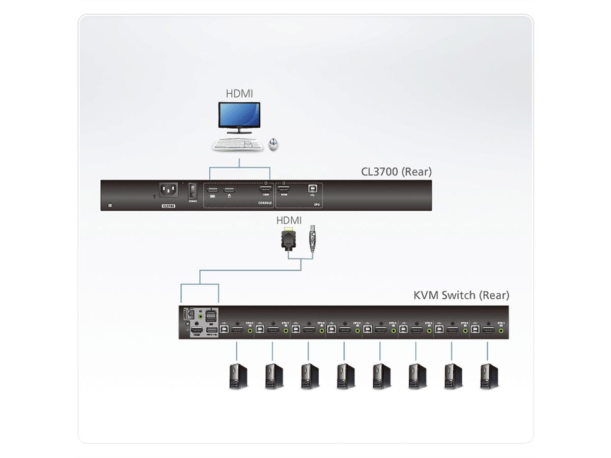 ATEN CL3700NW console USB HDMI Duitse toetsenbord indeling