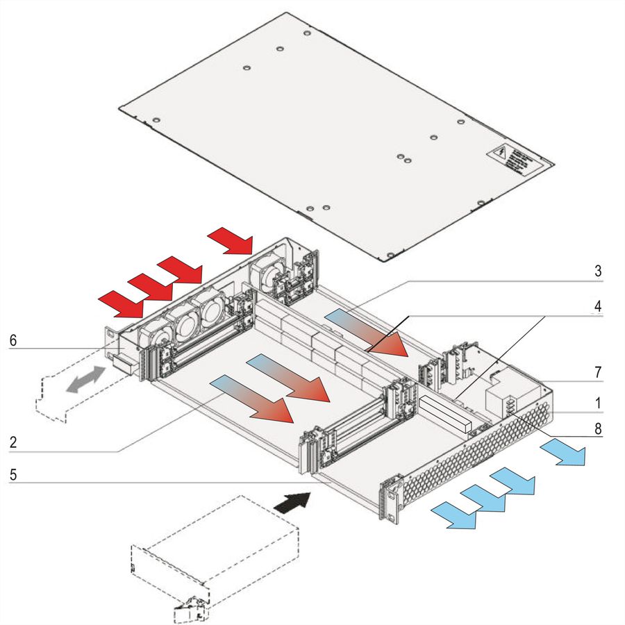 SCHROFF CPCI System for Pluggable PSU, Horizontal, 1 U, 2 Slot