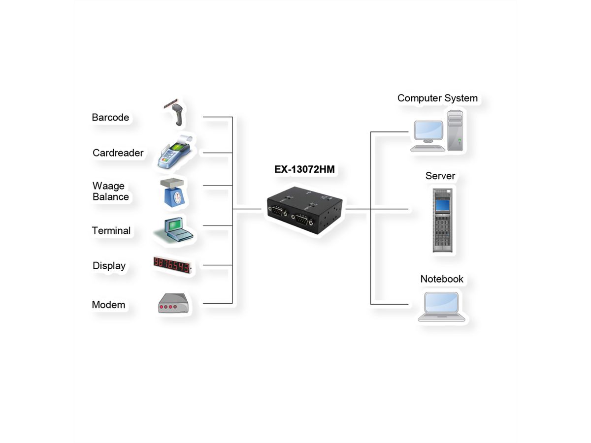 EXSYS EX-13072HM USB 2.0 naar 2 x seriële RS-232 poorten metalen behuizing FTDI chipset
