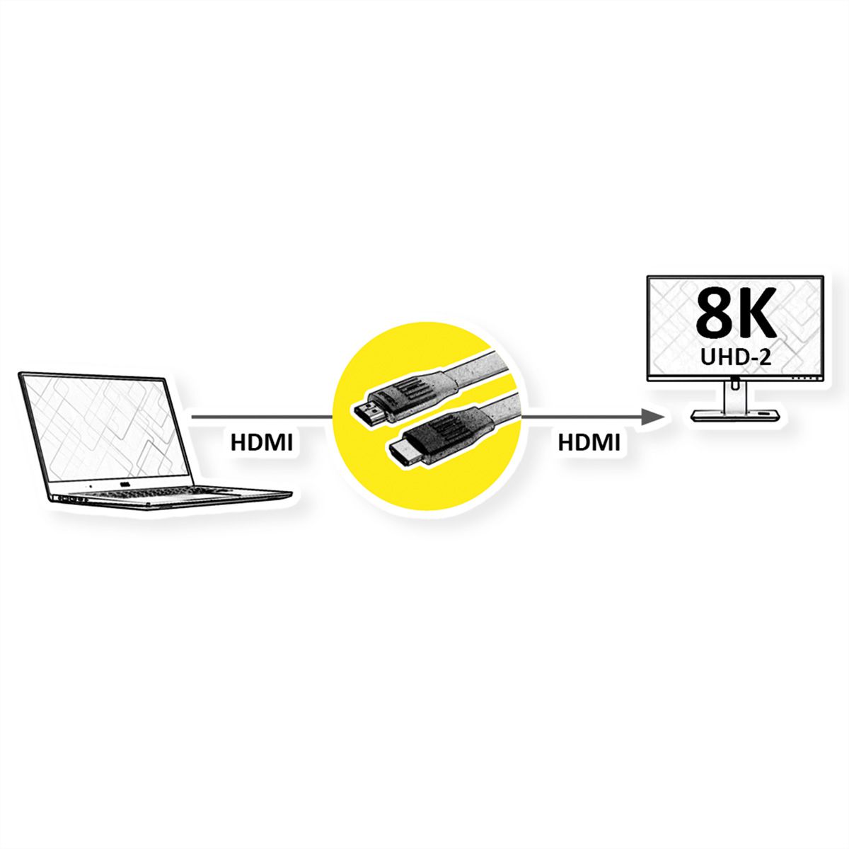 VALUE 8K HDMI Ultra HD-kabel met Ethernet, plat, M/M, zwart, 1 m