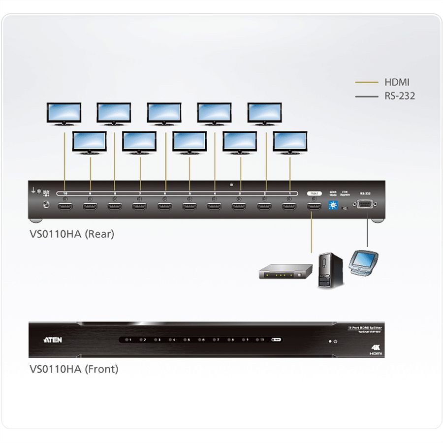 ATEN VS0110HA HDMI Splitter 4K 10-Poorts