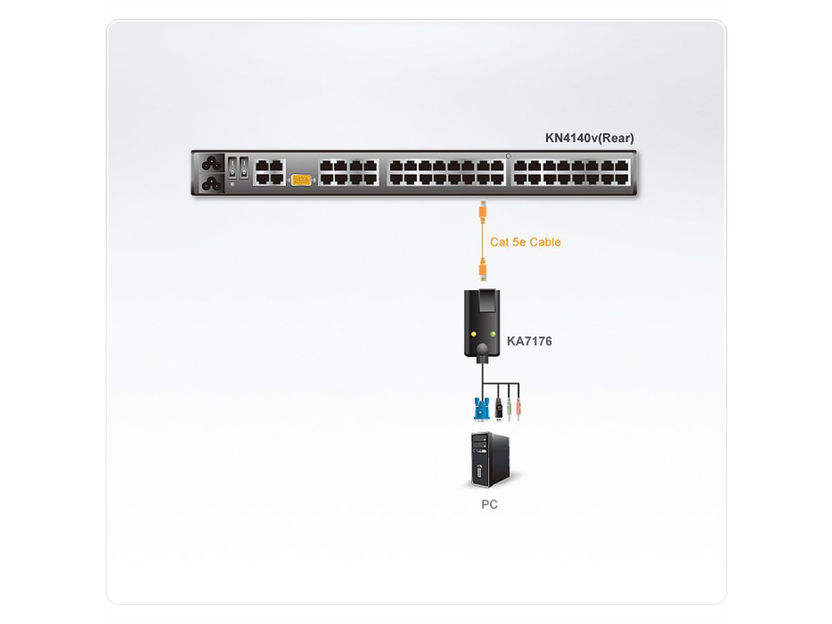 ATEN KA7176 USB VGA Cat5e/6 KVM module VM