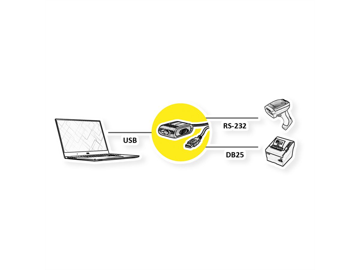 ROLINE Converter Cable USB to RS-232+DB25