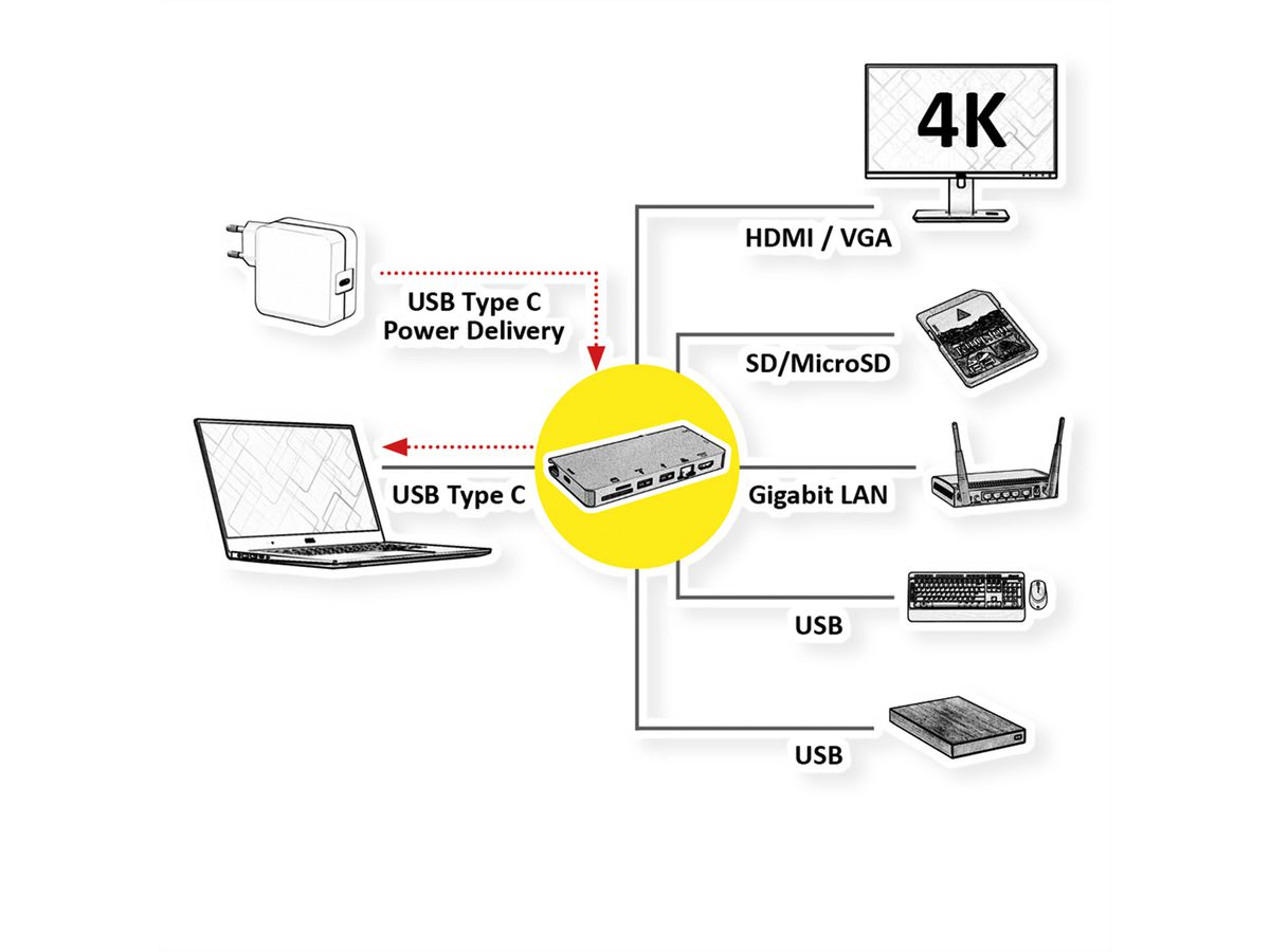 ROLINE USB Type C docking station, 4K HDMI, 1x VGA, 2x USB 3.2 Gen 1 ports, 1x SD/MicroSD card reader, 1x USB Type C PD (Power Delivery), 1x Gigabit Ethernet