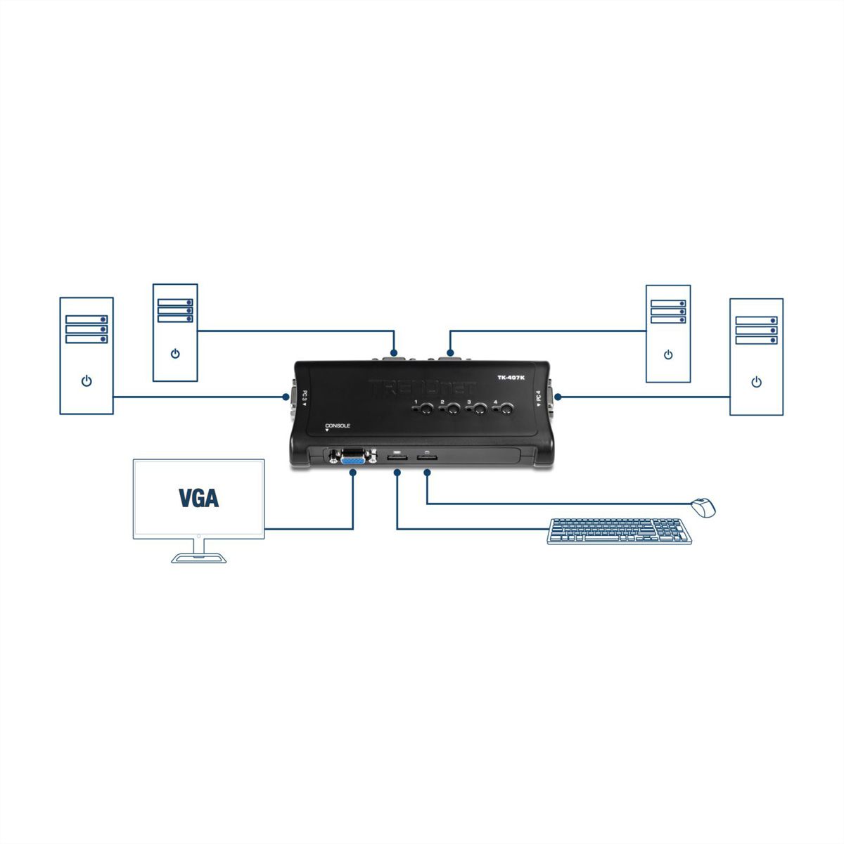 TRENDnet TK-407K KVM-switch 4-poorts USB-kit