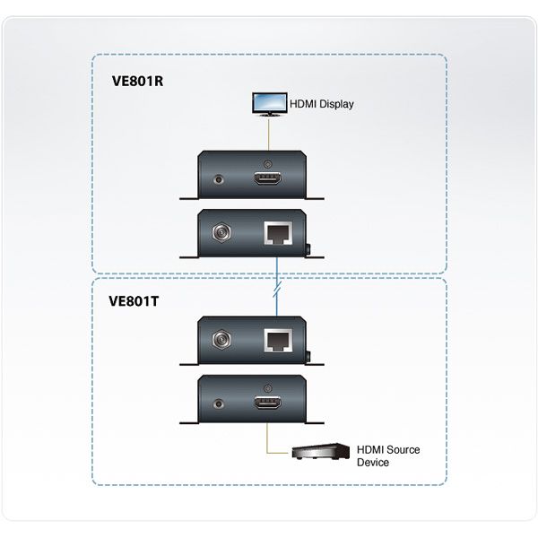ATEN VE801R HDMI Ontvanger voor 4K 70m