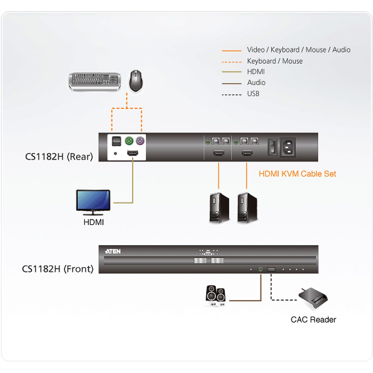 ATEN CS1182H 2-Poorts USB HDMI Secure KVM Switch , ATEN, CS1182H, 2-poorts, USB, HDMI, beveiligd, KVM, schakelaar