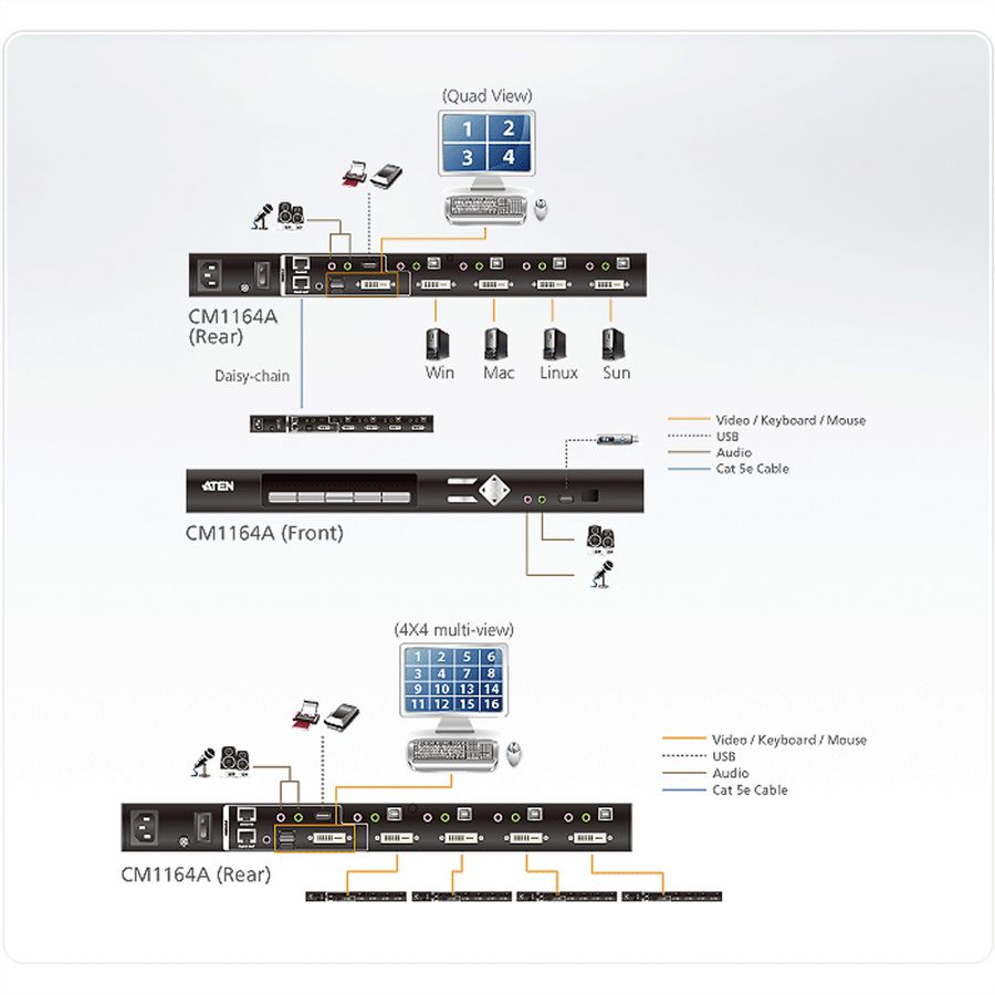 ATEN CM1164A 4-poorts USB DVI Multi-View KVMP Switch