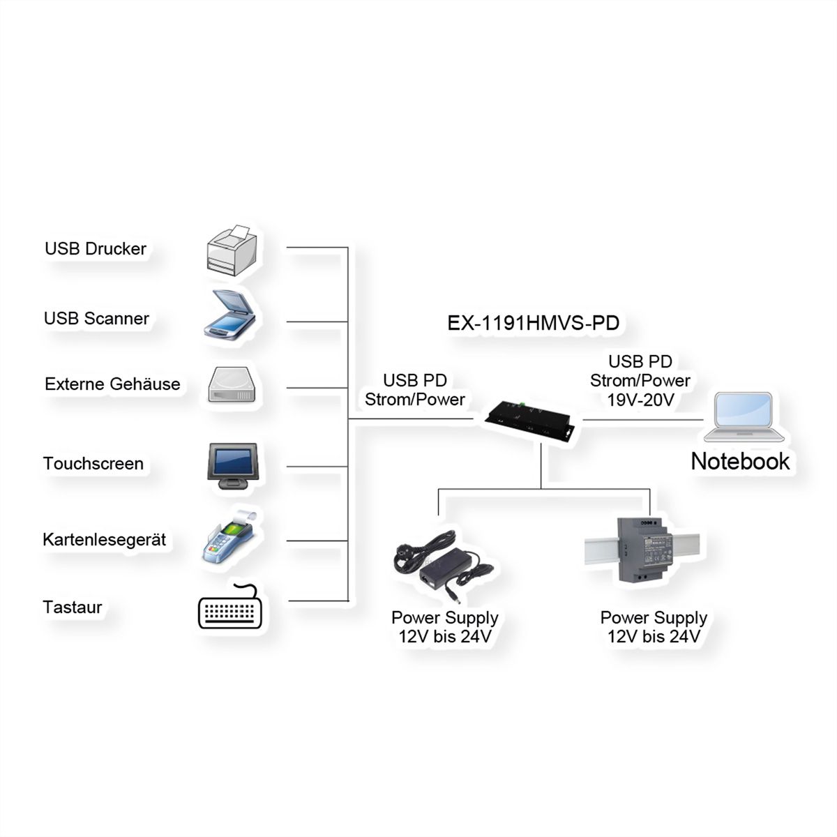 EXSYS EX-1191HMVS-PD 4-Port-USB-3.2 Gen 1 Metall HUB, mit USB-PD Aufladung