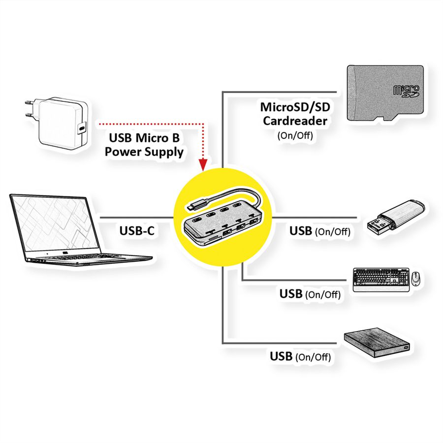 ROLINE USB 3.2 Gen 1 hub, triple, type C aansluitkabel