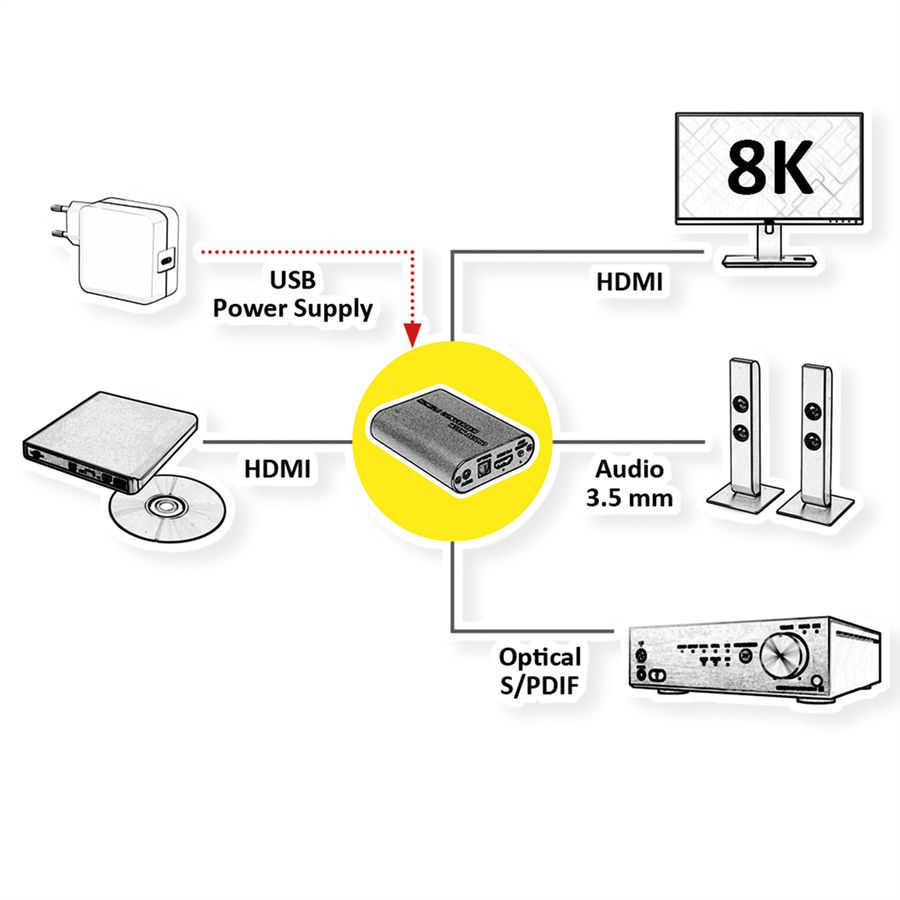 ROLINE HDMI 8K Audio Extractor LPCM 7.1