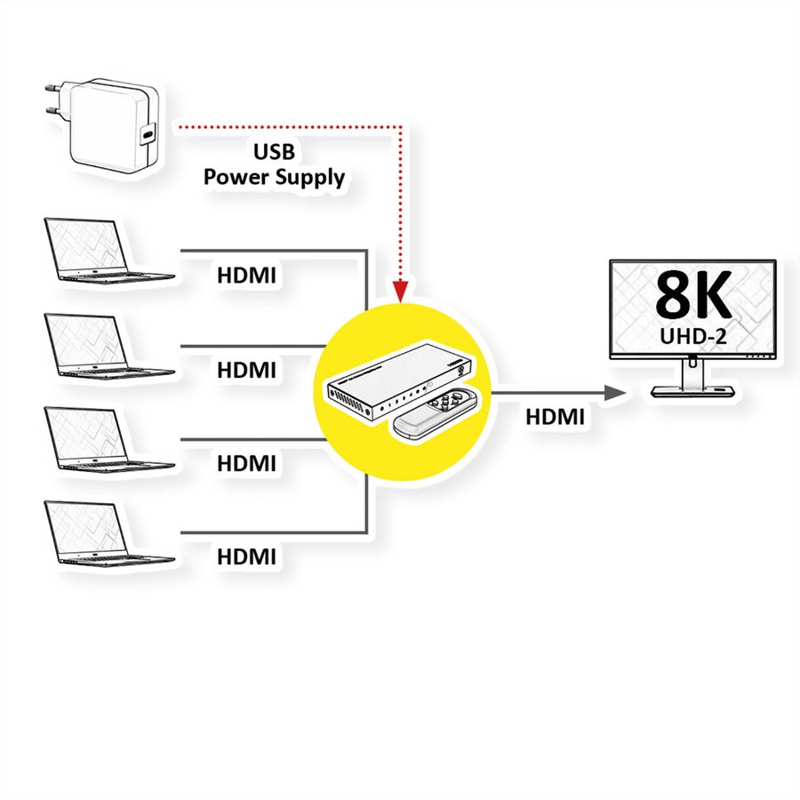 ROLINE HDMI Switch, 4x1, 8K60Hz, with Remote Control