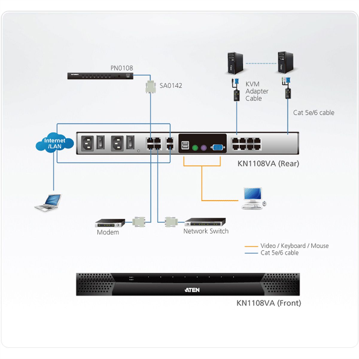 ATEN KN1108VA KVM KVM over IP Switches KN1108VA Search Product or keyword     1-Local/1-Remote Access 8-Port Cat 5 KVM over IP Switch