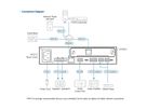 ATEN AP901 2-CH Dante Expansion Card