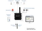 GUDE 721412 Expert LAN-Sensor für Temperatur, Luftfeuchte und I/O-Monitoring, PoE