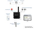 GUDE 72143 Expert LAN-sensor voor temperatuur-, luchtvochtigheids-, luchtdruk- en I/O-bewaking