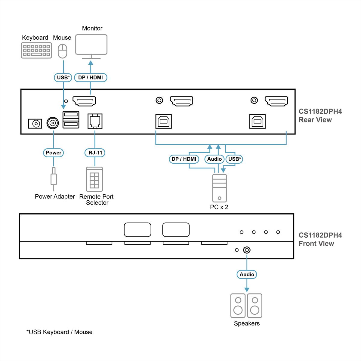 ATEN CS1182DPH4 2-poorts USB 5K DP/HDMI, Universele beveiligde KVM-switch voor één scherm