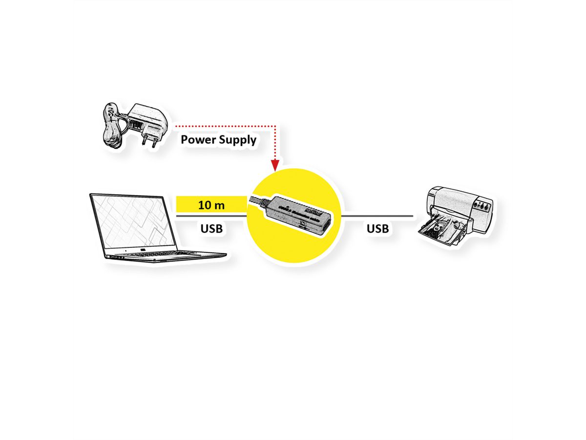 ROLINE USB 3.2 Gen 1 Active Repeater Cable, black, 10 m