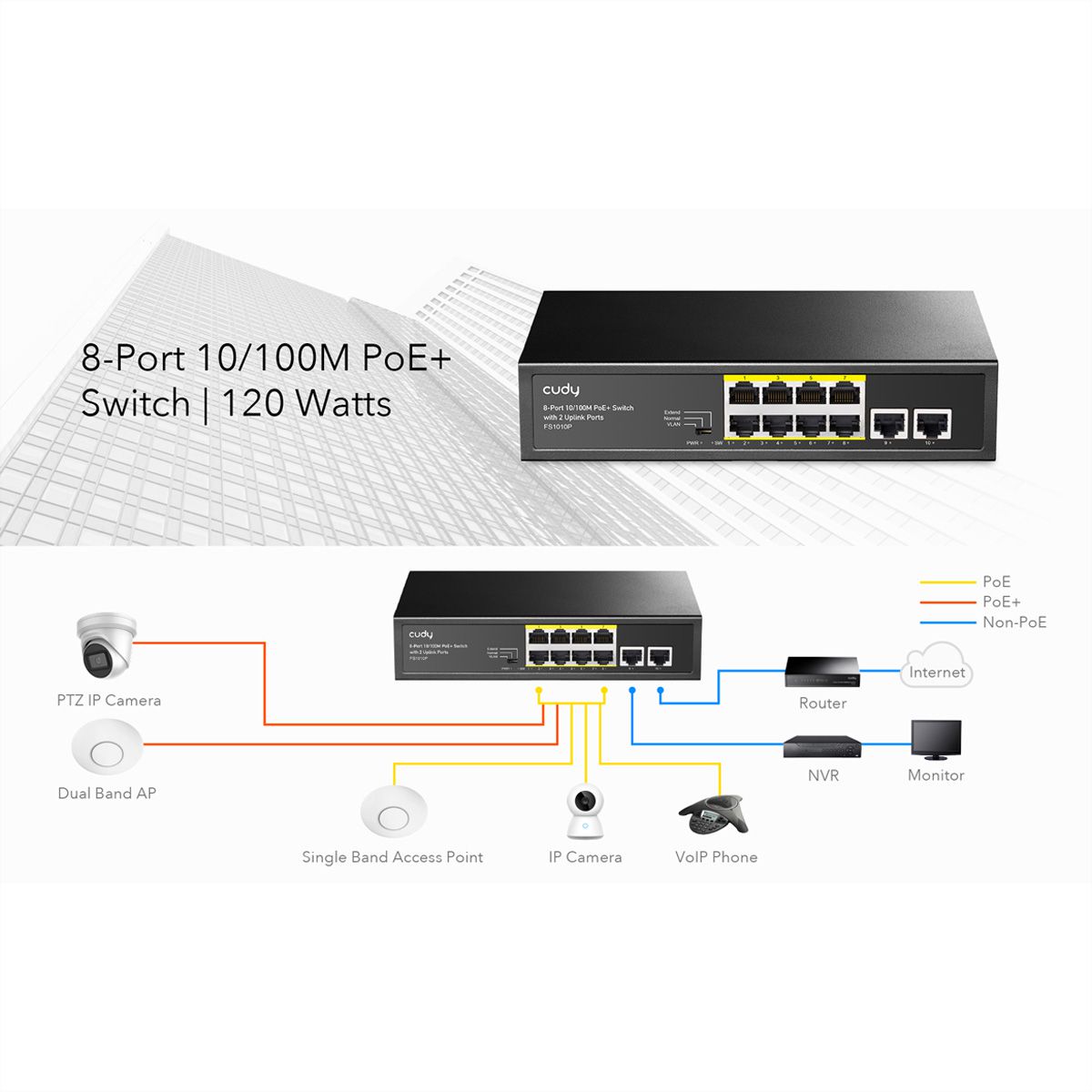 CUDY FS1010P 8-poorts 10/100M PoE+ Switch 2 Uplink-poorten 120W