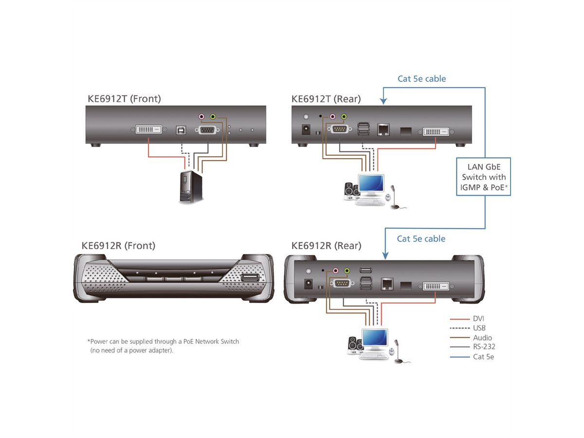 ATEN KE6912R DVI-D Dual Link KVM Over IP Extender mit PoE Empfänger