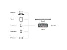 EXSYS EX-1107 Multiport High Power Charger mit QI 15W und USB-C PD mit max. 260W
