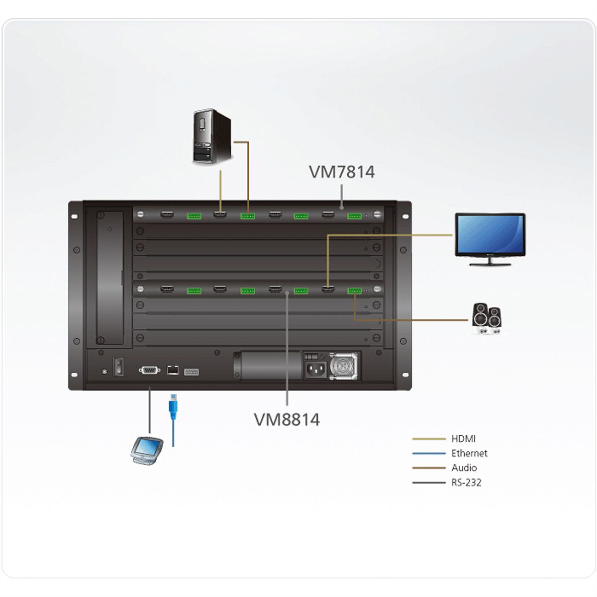 ATEN VM7814 4-Port 4K HDMI Eingabekarte