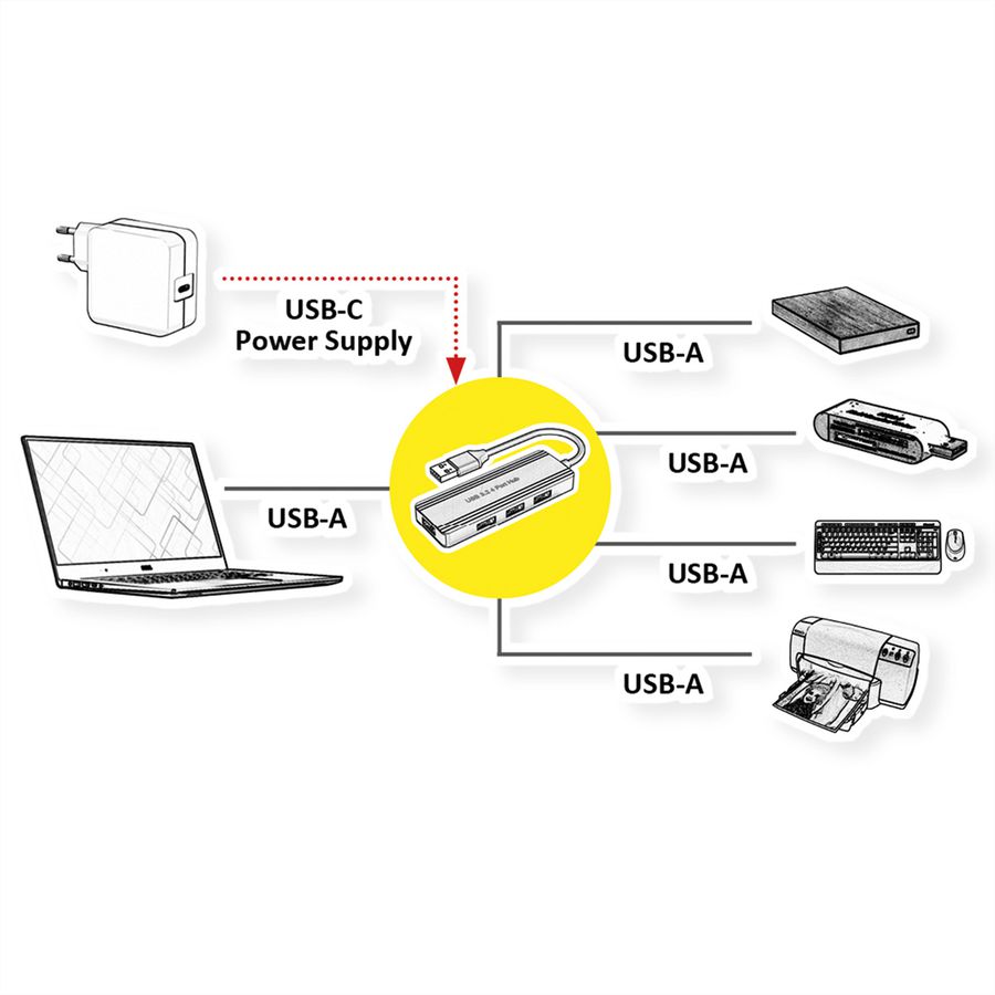 VALUE USB 3.2 Gen 1 Hub, 4-voudig, USB-A aansluitkabel