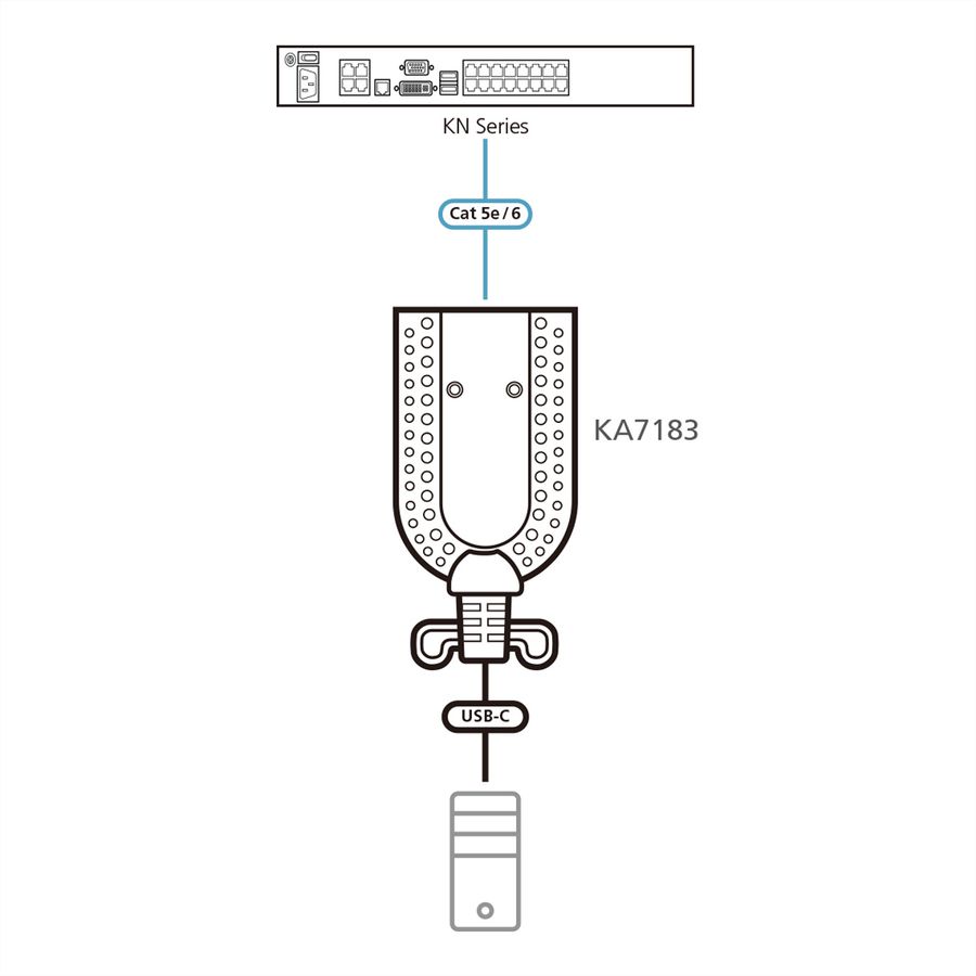 ATEN KA7183 USB-C Virtual Media KVM Adapter