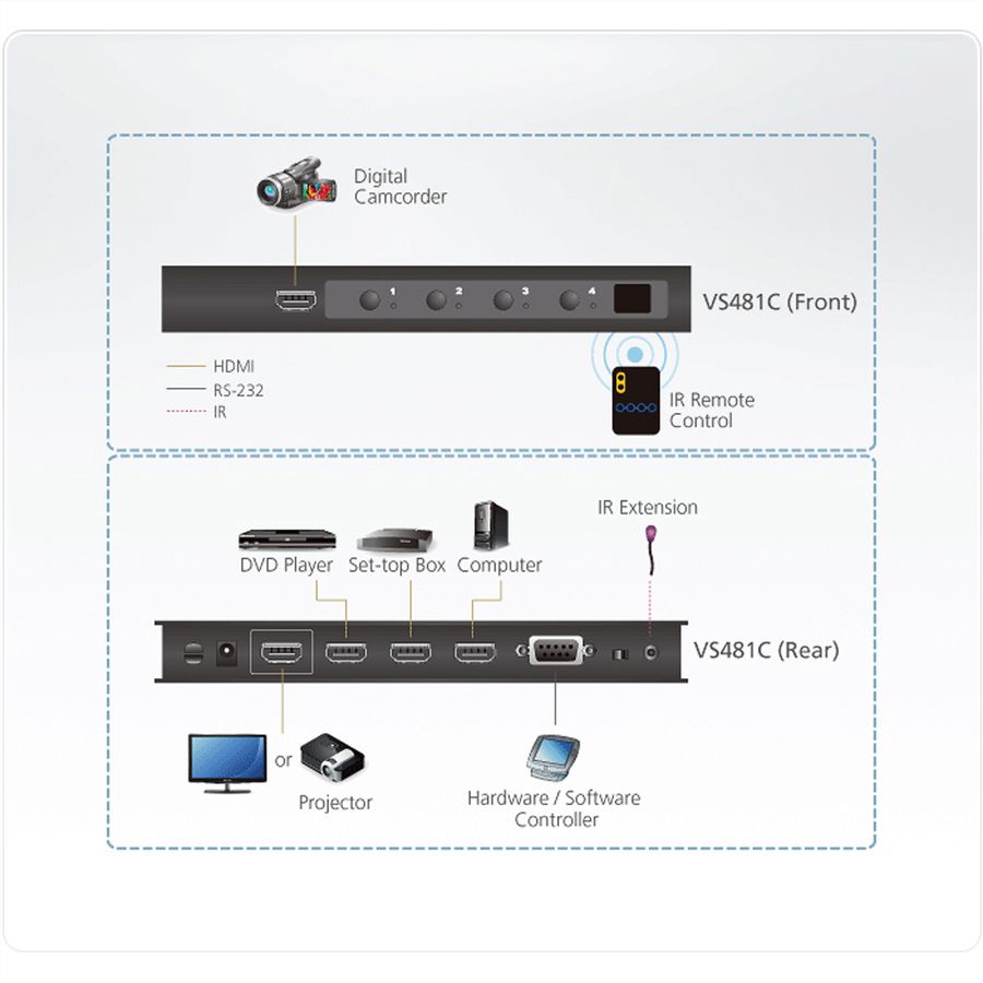 ATEN VS481C HDMI-switch met 4 poorten True 4K
