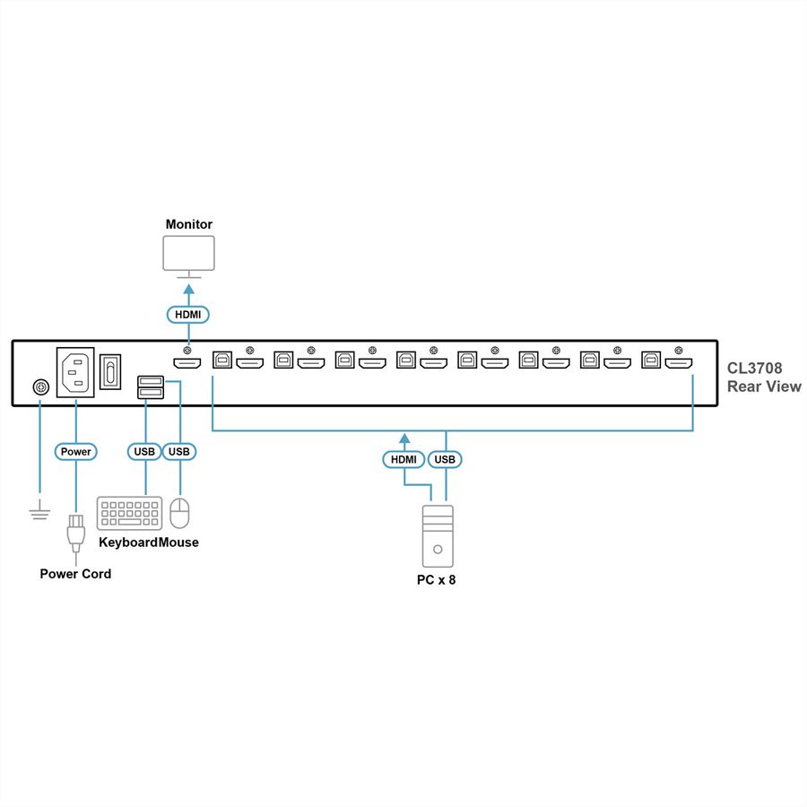 ATEN CL3708NX US 8-Port-USB-HDMI-Einzelschienen-Breitbild-LCD-KVM-Konsole, US-Layout