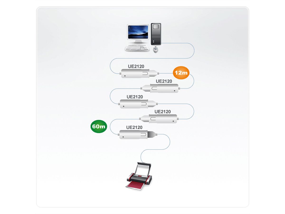 ATEN UE2120 USB verlengkabel, grijs, 12 m