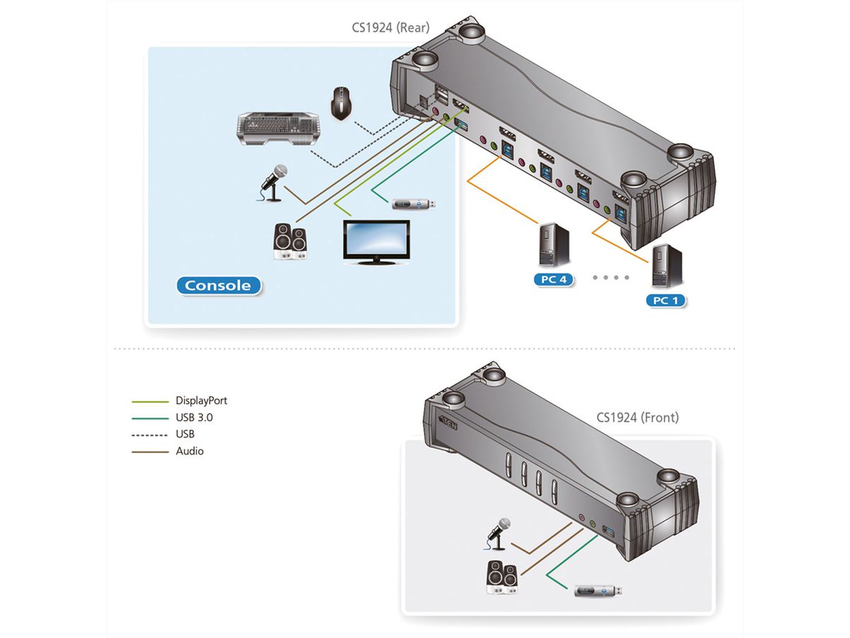 ATEN CS1924 4-poorts USB 3.0 4K DisplayPort KVM switch