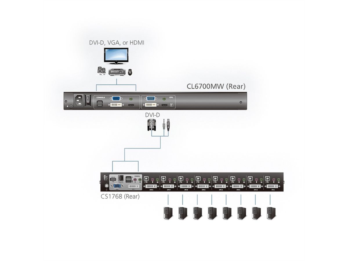 ATEN CL6700MW KVM-console, LCD, DVI, HDMI Full HD, DE-Layout