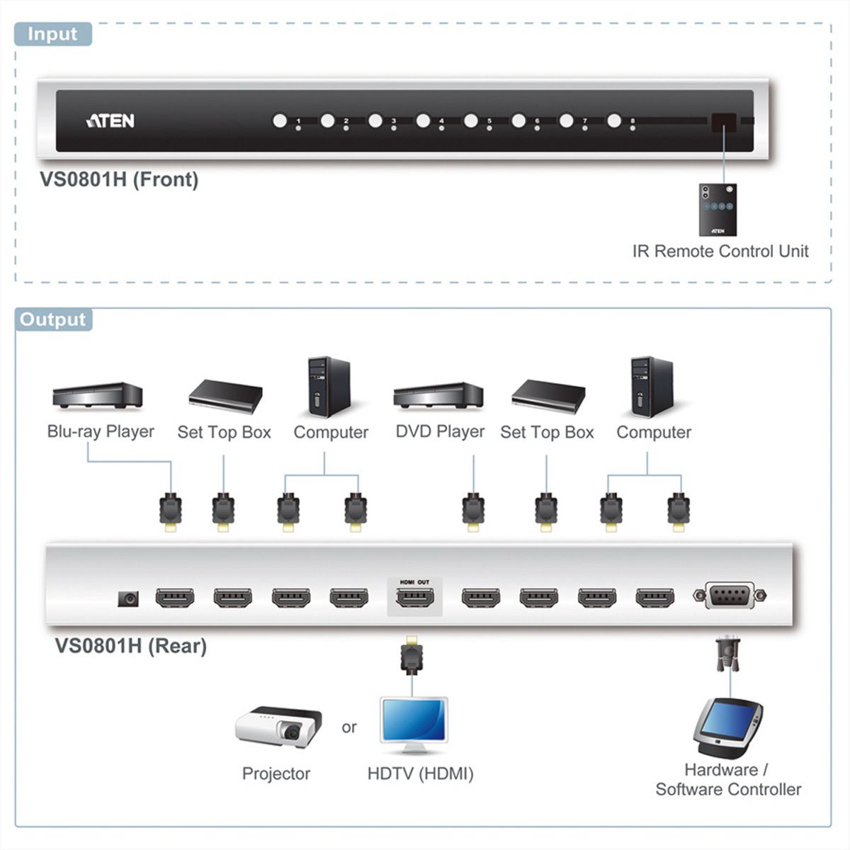 ATEN VS0801H 8-poorts HDMI A/V-switch met infrarood afstandsbediening