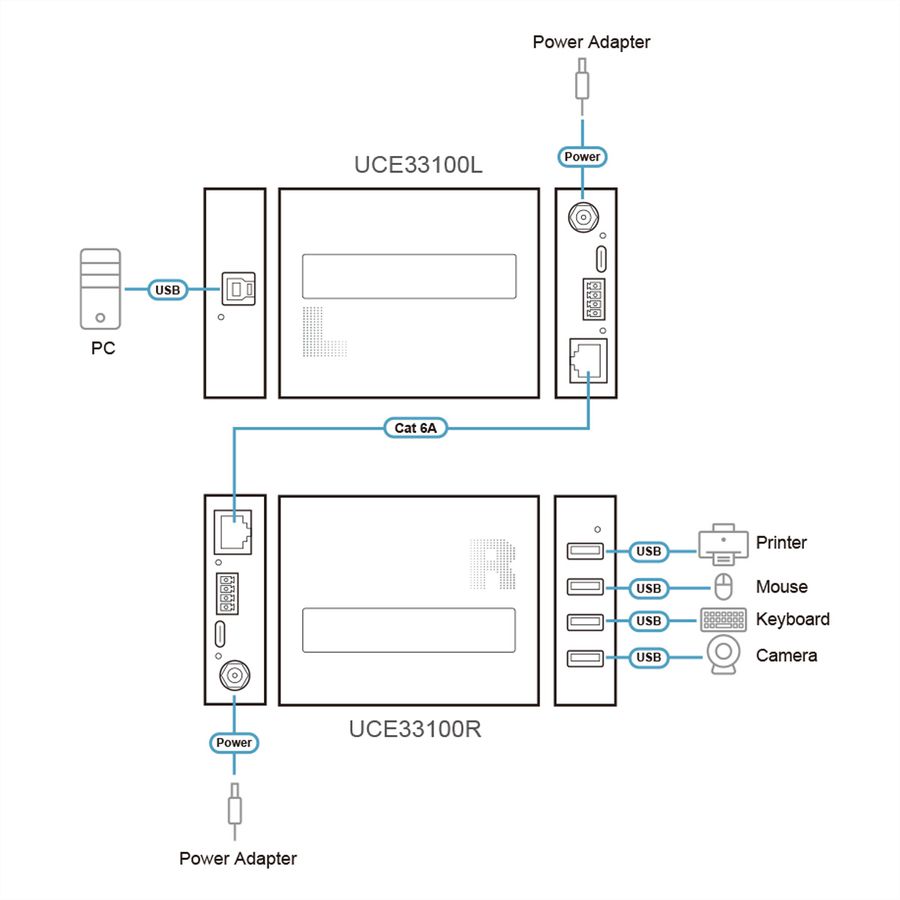 ATEN UCE33100 4-Port USB3.2 Gen1 Cat 6A Extender bis zu 100m