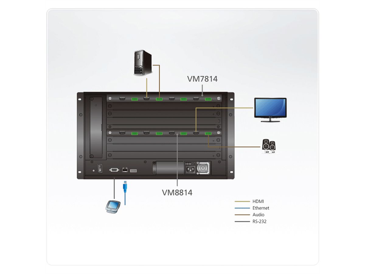 ATEN VM8814 4-poorts 4K HDMI uitgangskaart met schaling