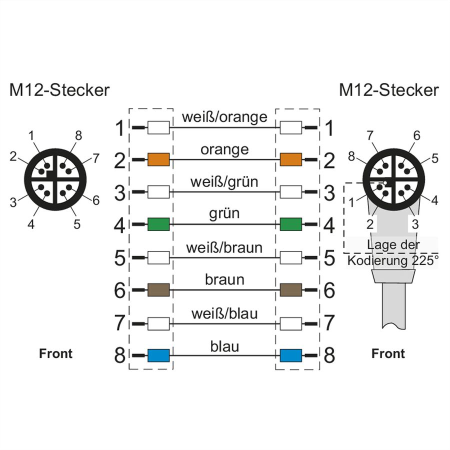 METZ CONNECT Verbindungsleitung M12 ST-M12 ST, 8-pol X-kodiert, gerade-gewinkelt, 5 m