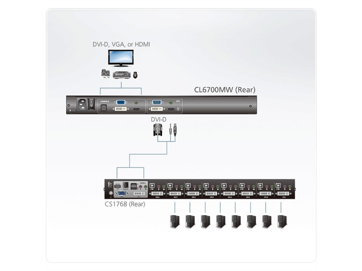 ATEN CL6700MW KVM-Konsole, LCD, DVI,HDMI Full HD, FR-Layout