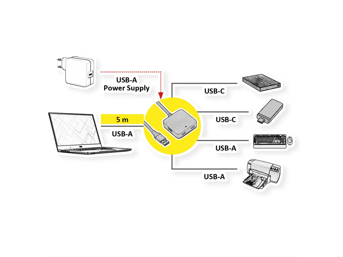 VALUE USB 3.2 Gen 1 Hub, 4 poorten (2x USB-A + 2x USB-C), met verlengkabel, 5 m